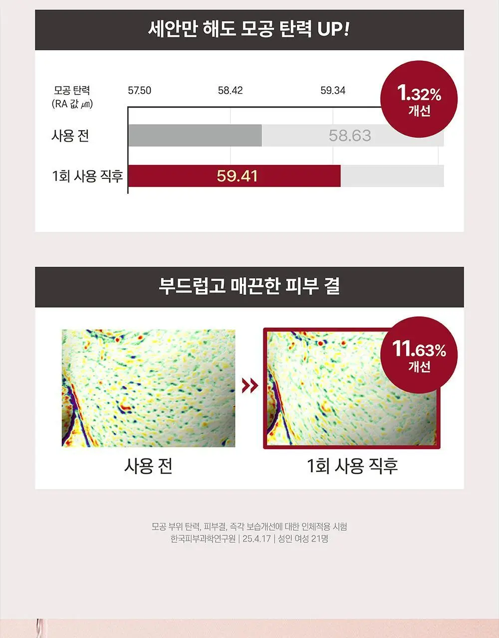 [9,900원 특가] 라운드랩 동백/소나무 팩 클렌저 150ml 기획 (+클렌징해면퍼프) 상세페이지 27